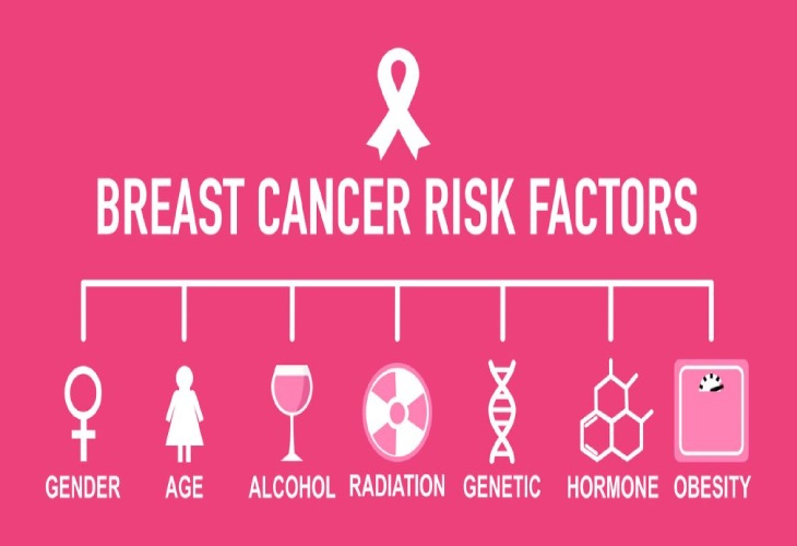 عوامل خطر سرطان سینه