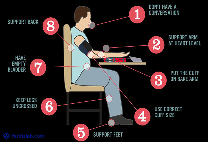 اندازه گیری صحیح فشار خون 
